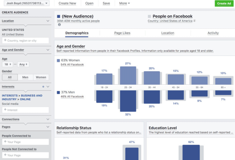 七个非常实用的数据来分析竞争对手的Facebook推广策略