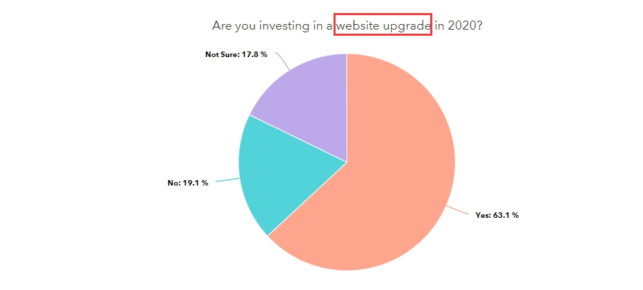 hubspot数字营销统计数据.jpg