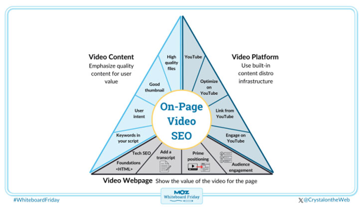 on-page-video-seo