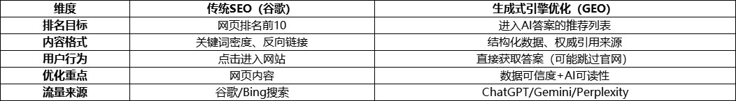 seo-vs-geo1.jpg