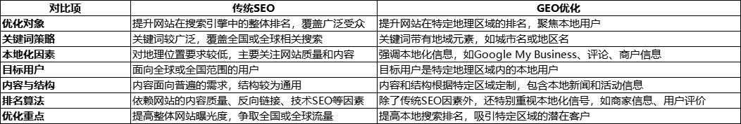 seo-vs-geo3.jpg