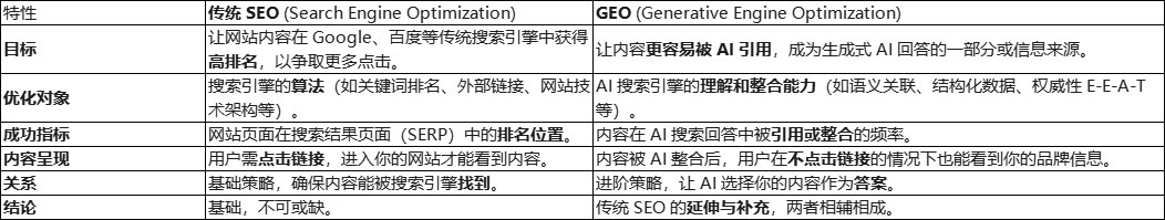 seo-vs-geo4.jpg