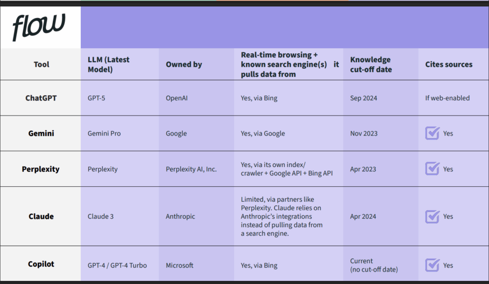 ChatGPT-vs-other-popular-LLM-tools-980x570.png ChatGPT-vs-other-popular-LLM-tools-980x570.png