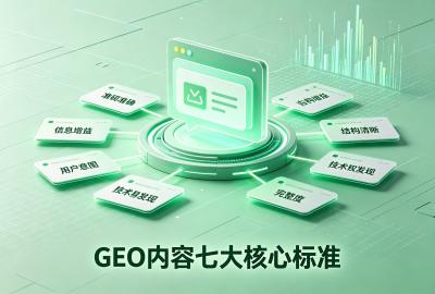 GEO内容七大核心标准：打造AI优先引用页面