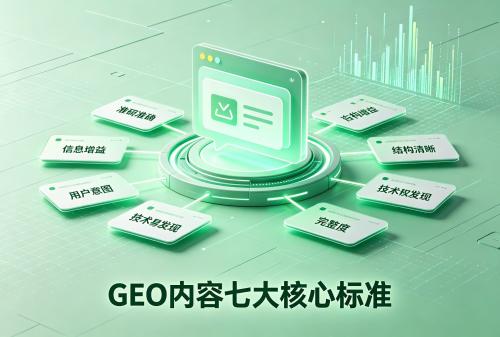 GEO内容七大核心标准：打造AI优先引用页面